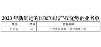 28圈获评国家知识产权优势企业